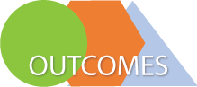 Outcomes cycle logo